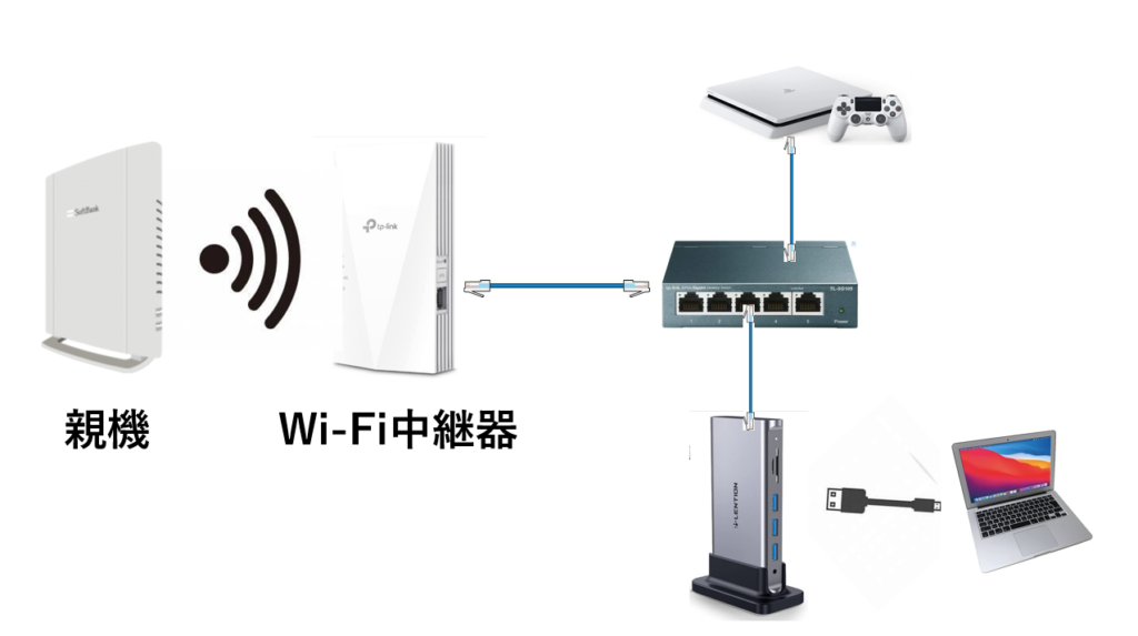 wifi中継器の運用方法